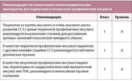 Sănătate din Kazahstan - recomandări esc