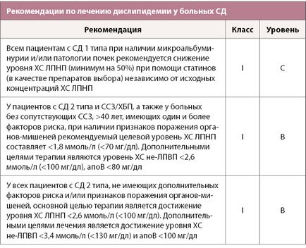 Sănătate din Kazahstan - recomandări esc