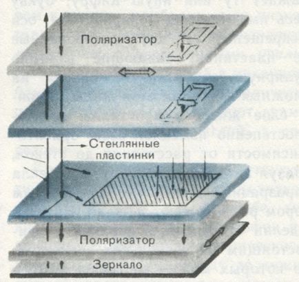 Cristalele lichide, enciclopedia tânărului tehnician, totul despre proiectare, designerul șef,