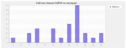 Valoarea denumirii districtului