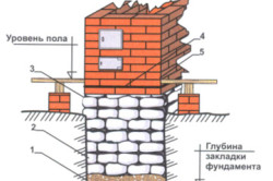 Grill hogyan kell felhívni