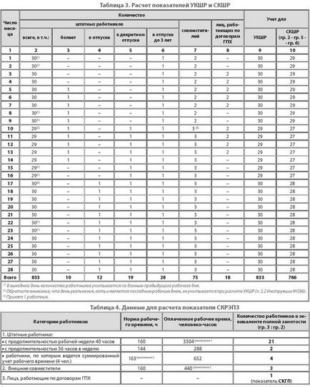 1, 2, 3, 4, 5 - Починаємо всіх вважати розрахунок статистичних показників чисельності працівників,