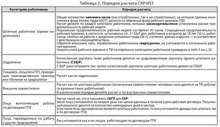 1, 2, 3, 4, 5 - Починаємо всіх вважати розрахунок статистичних показників чисельності працівників,