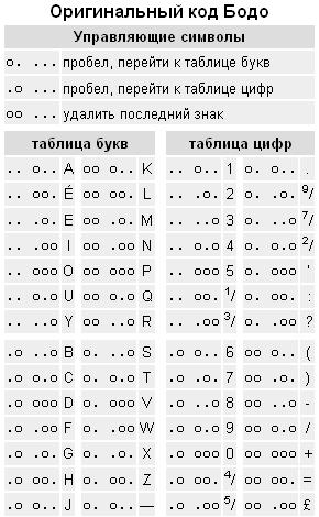 2 Подання інформації, мови, кодування