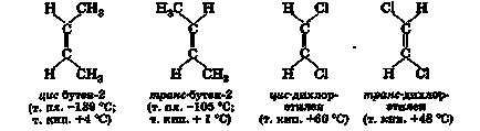 Alkenes 1