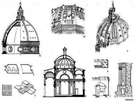 Arhitectura erei revigorării iluminării, trezirii, filozofiei, culturii, muzicii, interiorului,