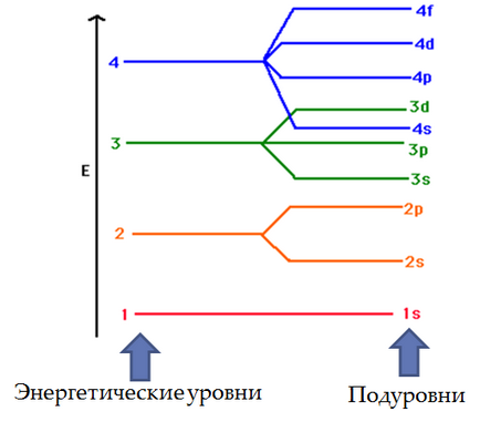 Teoria atomică