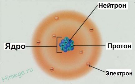 Teoria atomică