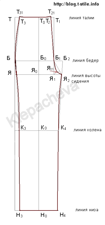 Блог - про шиття - штани для дівчинки-підлітка