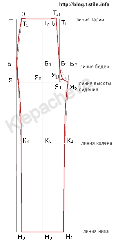 Блог - про шиття - штани для дівчинки-підлітка