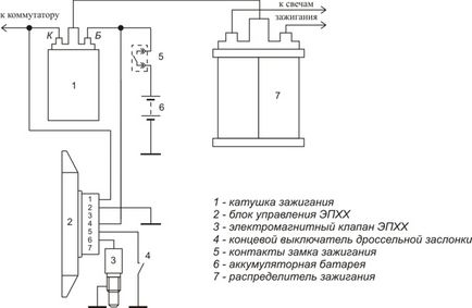 Блок управління ЕПХХ