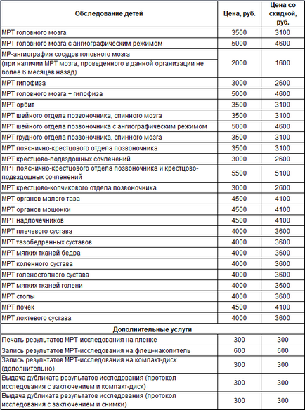 MRI központ Izmailovo (m