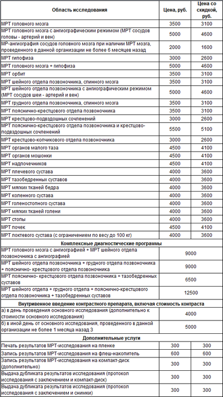 MRI központ Izmailovo (m