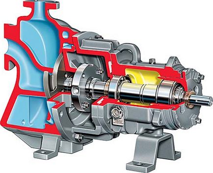 Pompă turbionară centrifugă - caracteristici și funcții de proiectare