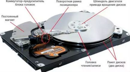 Що робити, якщо клацає жорсткий диск чому клацає жорсткий диск