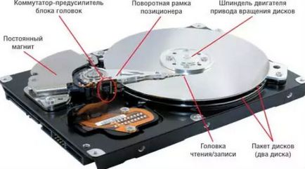 Ce ar trebui să fac dacă fac clic pe un hard disk de ce fac clic pe un hard disk