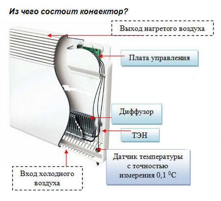 Що краще вибрати, конвектор або інфрачервоний обігрівач