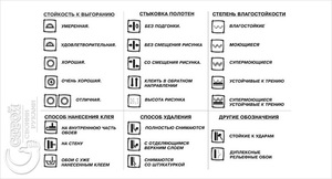 Mit jelentenek az ikonok a tapéta betűk és grafikus szimbólumok, dekódolás csoportok