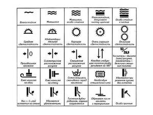 Care sunt pictogramele de pe tapet alfabetic și desemnările grafice, decodificate pe grupuri