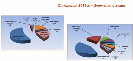 Cуші-шоп по франшизі суші вок актуальність в кризу, умови покупки, гарантії і ціни