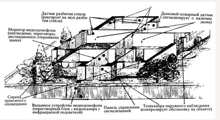 Датчики різних систем охоронної сигналізації і деякі способи їх нейтралізації - портал