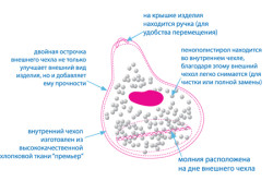 Дитяче м'яке крісло своїми руками порядок роботи