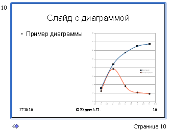 Додавання ефектів анімації і зміни слайдів