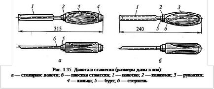 Шлайфане и рязане на дърво длето