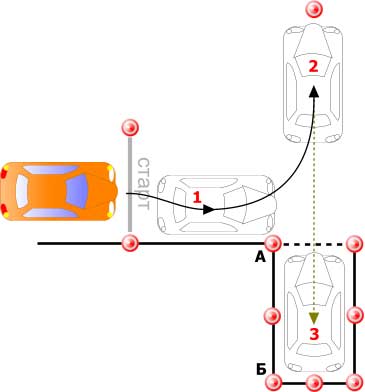 Exerciții de examinare la autodrom (stadiu interior) pentru categoria de la