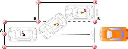 Exerciții de examinare la autodrom (stadiu interior) pentru categoria de la