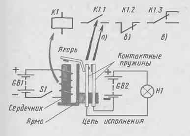 Relee electromagnetice