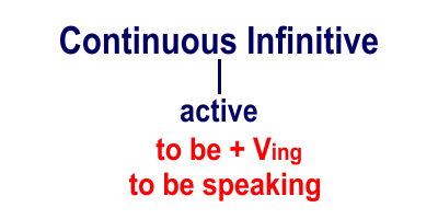 Forme ale infinitivului în engleză, engleză prin Skype în școala online ienglish