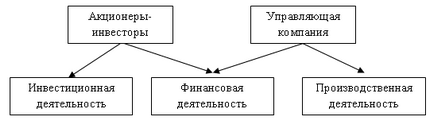 Формування системи управління холдингом, публікація в журналі «молодий вчений»