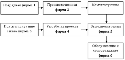 Формування системи управління холдингом, публікація в журналі «молодий вчений»