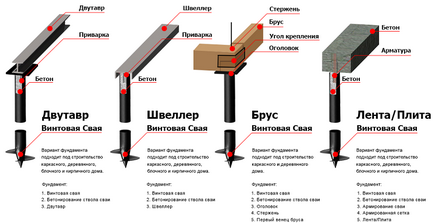 Фундамент під цегляний будинок пристрій, зміцнення