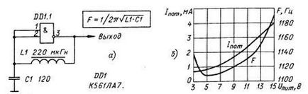 Generatoare de impulsuri pe microscheme KMOP, circuite electrice