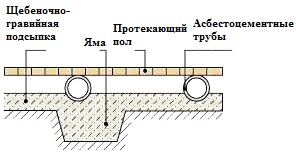 Гідроізоляція підлоги в лазні і технології її проведення