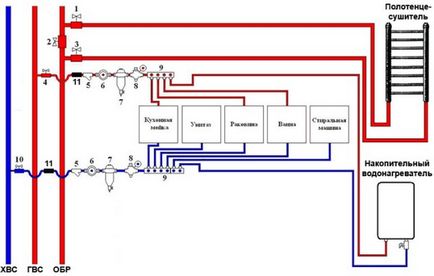 Aprovizionarea cu apă caldă a unui bloc de locuințe - reguli de organizare, scheme de rețea și norme de temperatură