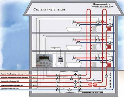 Гаряче водопостачання багатоквартирного будинку - правила організації, схеми мереж і температурні норми