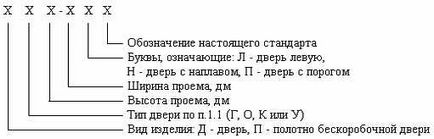 Гост 6629-88 двері дерев'яні внутрішні для житлових і громадських будівель