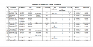 Program de atestare a locurilor de muncă eșantion de umplere și formă