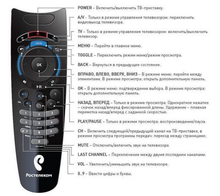 Instrucțiuni pentru configurarea telecomenzii de la Rostelecom