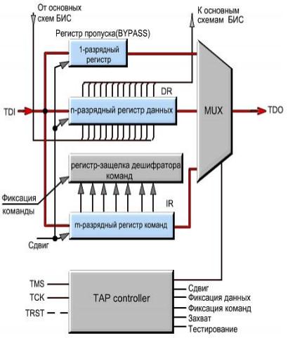 Використання інтерфейсу jtag