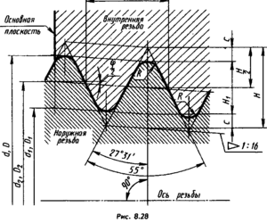 Utilizând o tabelă de dimensiuni pentru a converti un fir metric într-un inch