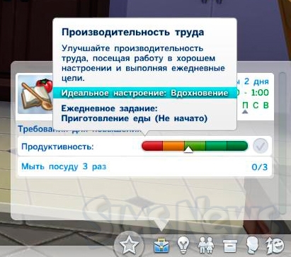 Cum să obțineți rapid o promovare într-o carieră Sims 4, cum poate un Sim obține o promovare la locul de muncă