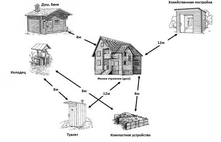 Care sunt normele pentru construirea unei băi în zona suburbană