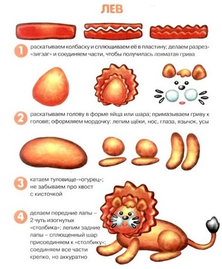 Cum de a sculpta un animal din plasticină, bom-bom