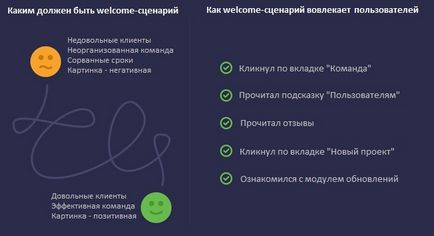 Як написати по-справжньому крутий welcome-сценарій