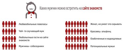 Як на сайті знайомств вибрати чоловіка для серйозних стосунків додав (а) oksana на intrigu