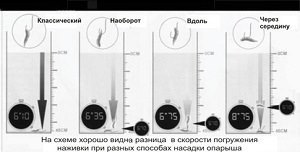 Як насаджувати опариша на гачок - ловля на фідер